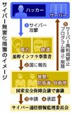 サイバー攻撃無害化へ