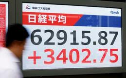 東証急伸、一時３４００円超高