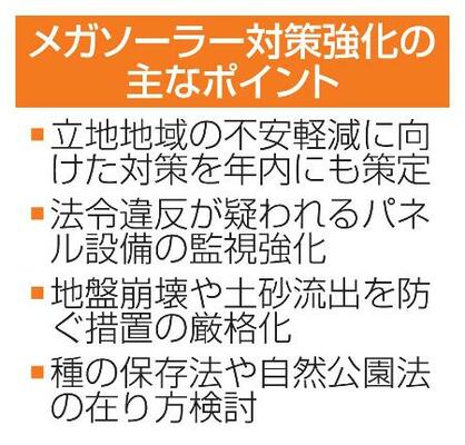 メガソーラー対策強化の主なポイント