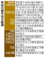 合意から１年、最終局面へ