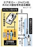 頻繁な訪問看護 指示要求