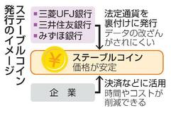 大手３銀行がステーブルコイン