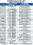 県内１９市町 商品券配布