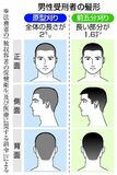 男性受刑者 丸刈り「適法」