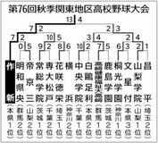 2023秋　関東大会トーナメント表