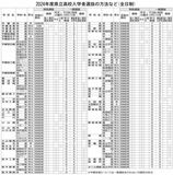 24年度県立高入試方式　特色定員割合　２校変更