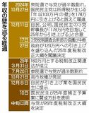 合意から1年、最終局面へ