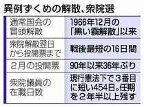 時期、日程…異例ずくめ