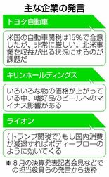 製造業苦戦 春闘に暗雲
