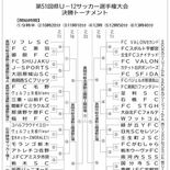 栃木県Ｕ－12サッカー選手権　決勝トーナメント組み合わせ決定