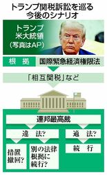 各国合意、敗訴なら解消