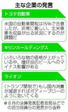 製造業苦戦 春闘に暗雲