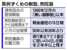 時期、日程…異例ずくめ
