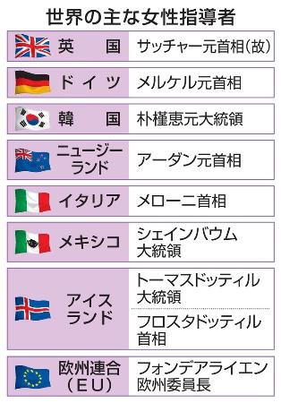 　世界の主な女性指導者