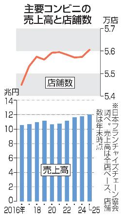 関ジャニ♾ まとめ売り【再値下げ！】 最終値下げ！関ジャニ∞ まとめ売り
