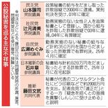 落選で失業、禁止難しく