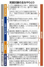 連立意識 国民民主に呼応