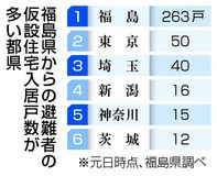 仮設無償提供 月末で終了