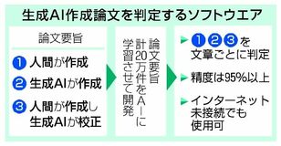 その論文の筆者、生成ＡＩでは？