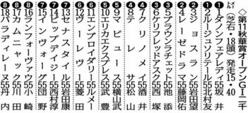 カムニャック（８）枠１７番から