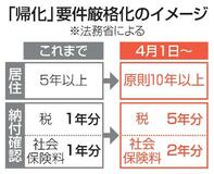 「帰化」審査を４月から厳格化