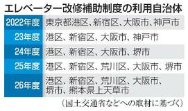 改修費用の補助、利用は7自治体