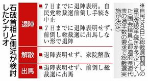 側近賛否割れ 悩んだ決断