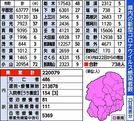 県内の新型コロナウイルス感染者数（23日発表分）