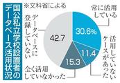 処分教員のＤＢ確認義務７割違反