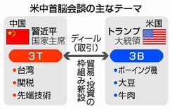 企業引き連れ通商ディール