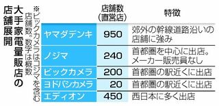 規模圧倒、戦略に危うさ