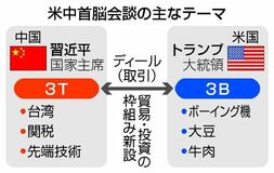 企業引き連れ通商ディール