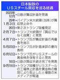 米政権、黄金株行使か