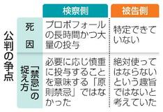 「禁忌」投与、因果関係は