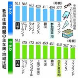 世界最長変わらず