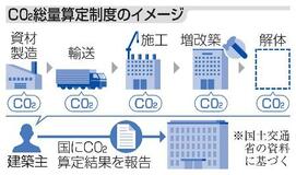 ビルのＣＯ２、算定義務化へ