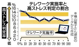 在宅仕事 ストレス少なく