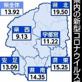 コロナとインフル減少するも高水準　栃木県内12～18日の感染者数　県、感染防止対策徹底を呼びかけ