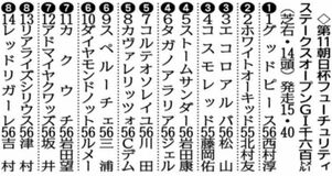 クワッズは （７）枠１２番出走