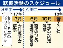 会社説明会あす解禁／県内ワンデー体験活発／企業、売り手市場に対応