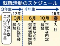 会社説明会あす解禁／県内ワンデー体験活発／企業、売り手市場に対応