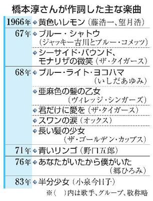 橋本淳さんが作詞した主な楽曲