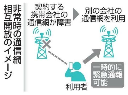 　非常時の通信網相互開放のイメージ