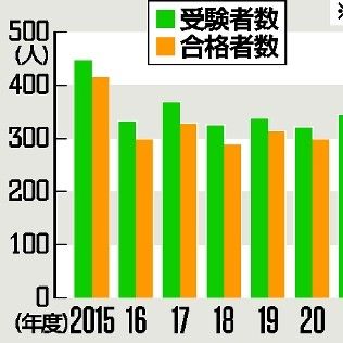 栃木で狩猟免許受験者が過去10年で最多に