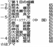鈴木６５で首位