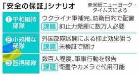 再侵攻抑止 米の関与焦点