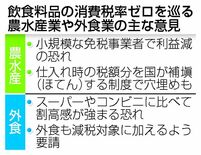 打撃に悲鳴、利害交錯