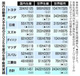 スズキ躍進３位