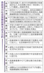【見極める―公約比較 4の3 社会保障】現役負担軽減アピール競う