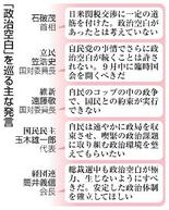【自民党総裁選】政治空白、長期化に懸念